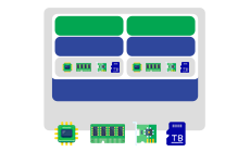 Partitioning